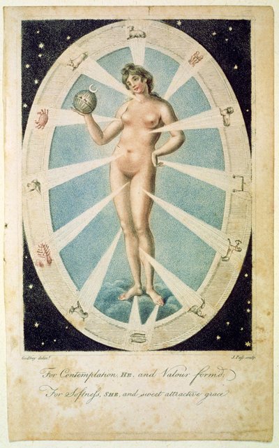 The Female Form with Astrological Symbols, Illustration from 